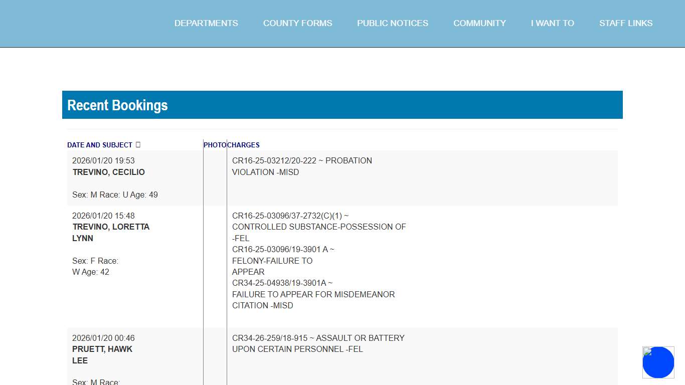 Cassia County, Idaho - Recent Bookings